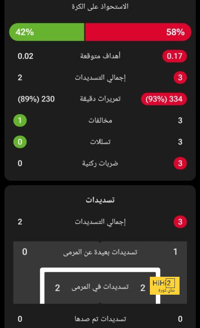 ليفاندوفسكي ينضم لقائمة مميزة بالدوري الاسباني 