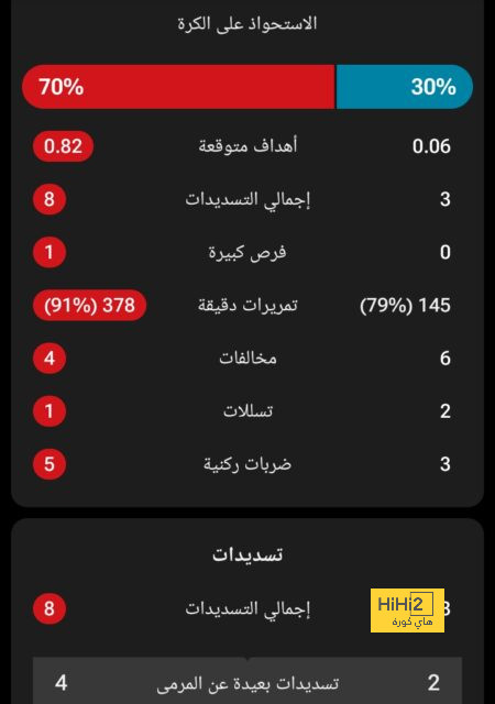 قبلة وتجاهل مع غضب وصداقة .. تجربة الاتحاد كفيلة لتبرئة عبدالرزاق حمدالله من اتهامات النصر وجماهيره! | 