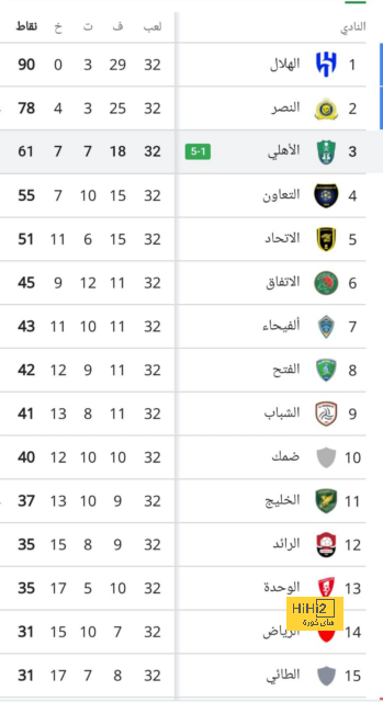 فيتور روكي يواصل كسب برشلونة ولاعبيه بهذه الطريقة 