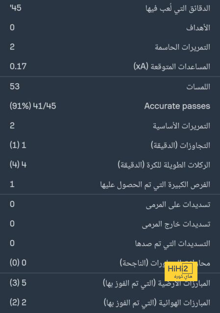 رقم تاريخي للهلال بعد الفوز على الاتحاد 