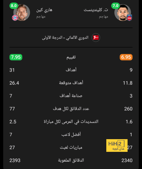 تفاصيل مباراة بايرن ميونخ أمام شتوتجارت في الدوري الألماني 