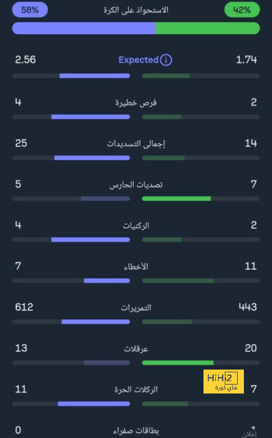 بايرن ميونخ يتفوق قبل مواجهة بوروسيا دورتموند 