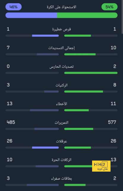 تقارير.. إصابة جافي بمران منتخب إسبانيا 