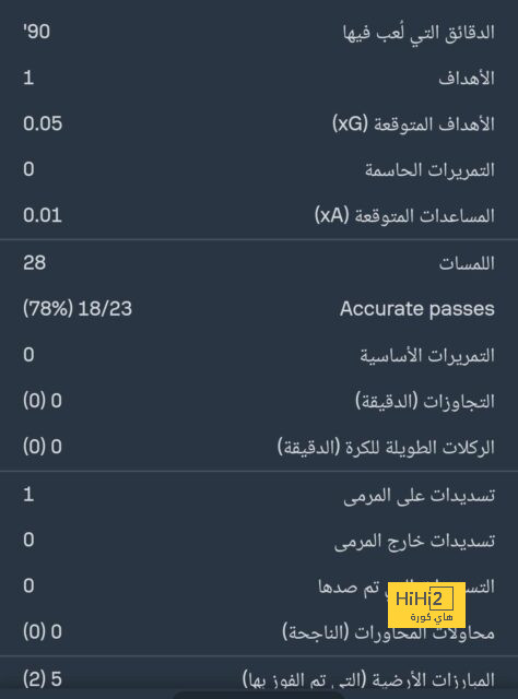 رغم الفوز .. فأل سيئ يهدد ريال مدريد 