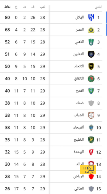 خاص | إحباط في المغرب بسبب جوهرة برشلونة .. القرار اقترب | 