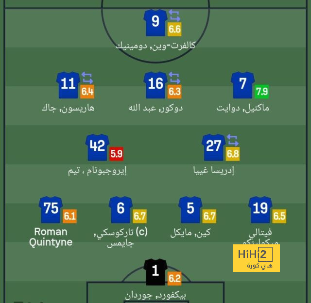 ليفربول يحدد سعر بيع أرنولد إلى ريال مدريد - Scores 