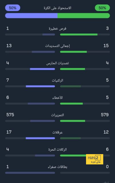 اسوء صورتين في تاريخ برشلونة لهذا الموسم 