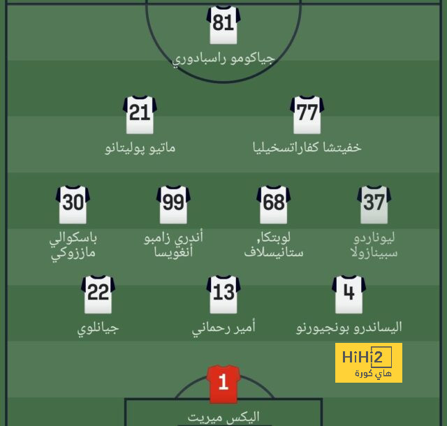 موقف يوفنتوس من الإبقاء على ميليك 