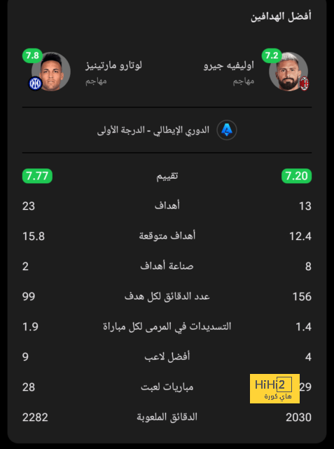 ماذا قالت الصحافة العالمية عن صدارة الهلال للدوري السعودي؟ 