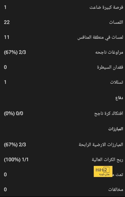 | البلوشي.. من لاعب «وصلاوي» إلى بطل العالم في الدراجات النارية 