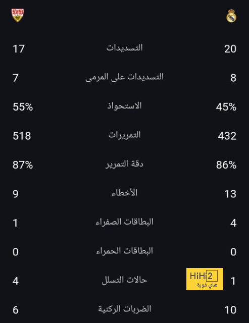 خطة يوفنتوس لتسريع عملية التعاقد مع حارس مونزا 