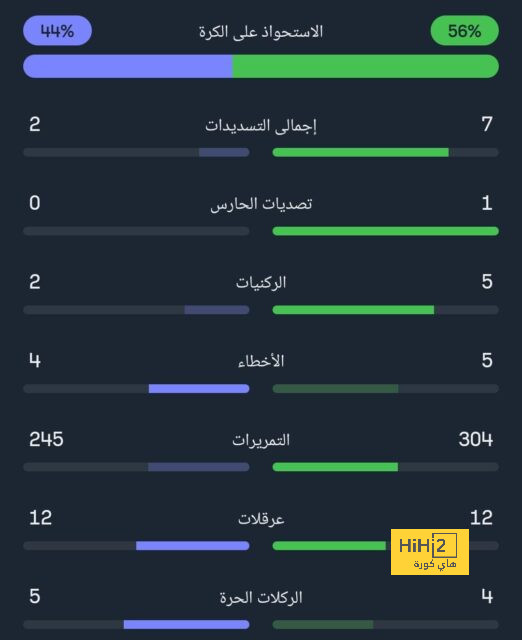 دعم لويس إنريكي … واجب على الجميع 