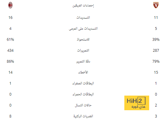 ماريسكا يعلن استبعاد رحيم سترلينج وبن تشيلويل من تدريبات تشيلسى 