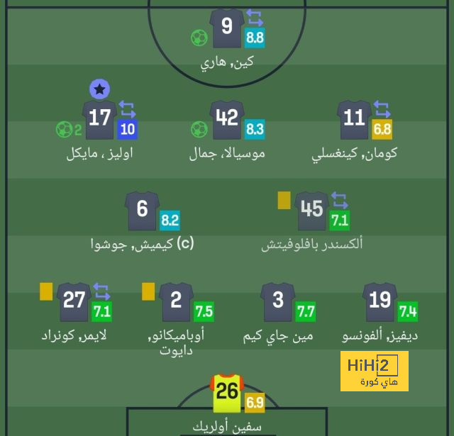 لماذا يصمم برشلونة على ضم ثنائي تشيلسي هذا الصيف؟ 