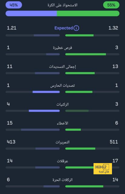 ميركاتو روما يُصيب مورينيو بالإحباط !￼ 