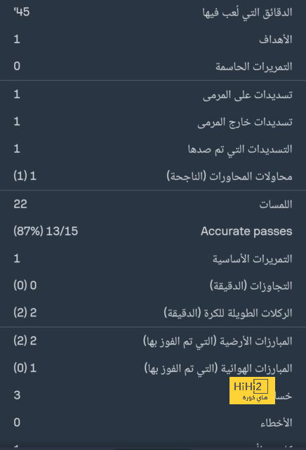 أخيراً.. مانشستر يونايتد يقترب من حسم صفقته المعقدة 