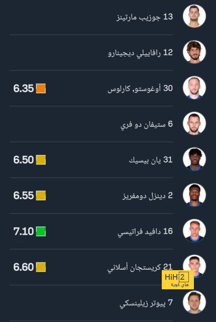 قائمة روما المسافرة إلى استراليا لمواجهة ميلان 