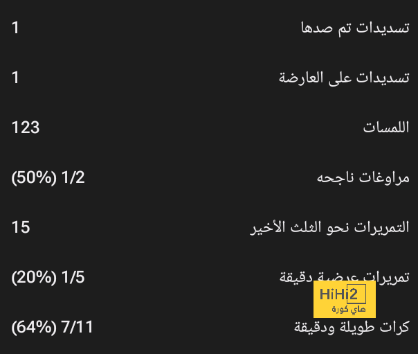 أربعة أندية تطلب التعاقد مع الزلزولي نجم المغرب وبرشلونة 