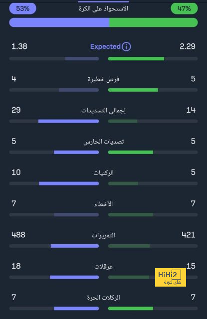 تشيلسي يتلقى ضربة قوية بعد ثنائية بالاس فى الدوري الإنجليزي.. فيديو 