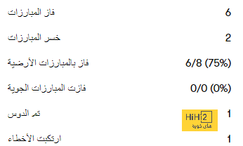 ماذا قدم فيل جونز مع مانشستر يونايتد خلال 12 عام 