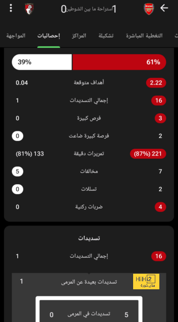 عرض باريس سان جيرمان لشراء أوسيمين غير منطقي 