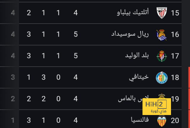 بوستيكوجلو ينهي عقدة توتنهام مع إيمري 