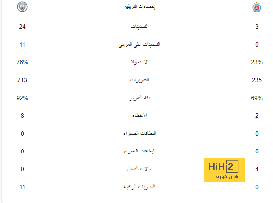 النصر ضد الهلال.. الزعيم يحقق أطول سلسلة لا هزيمة في تاريخ الدوري السعودي 