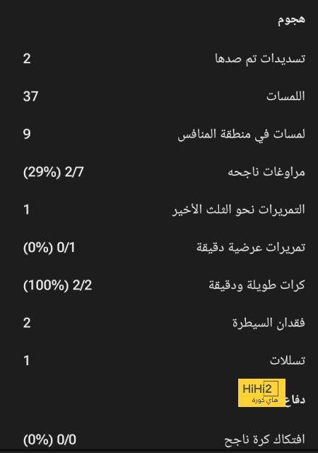 ترتيب الدوري السعودي قبل مباريات اليوم 