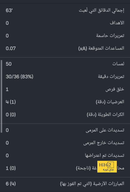 العيب الوحيد في صفقة إنتقال إنزو فيرنانديز إلى تشيلسي 