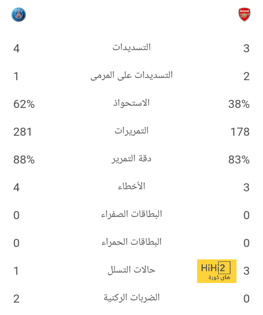 نبأ سار في برشلونة بشأن غافي 