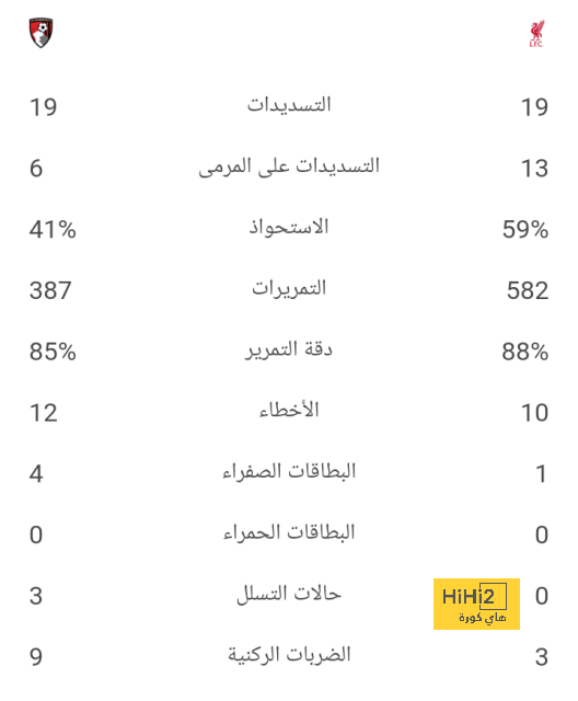 جماهير الأهلي "تهين" ابن النادي بسبب فيجا .. ووليد الفراج يكشف عن مفاجأة | 