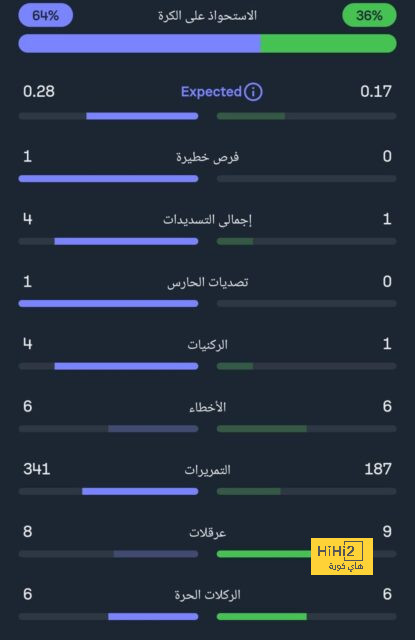 قائد ريال مدريد يستعد لمزاملة بنزيما في الاتحاد 