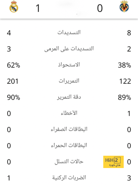 فينيسيوس جونيور … نجم كبير بعقلية طفل صغير! 