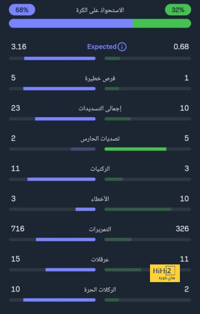 تناغم تشواميني مع كروس ومودريتش 