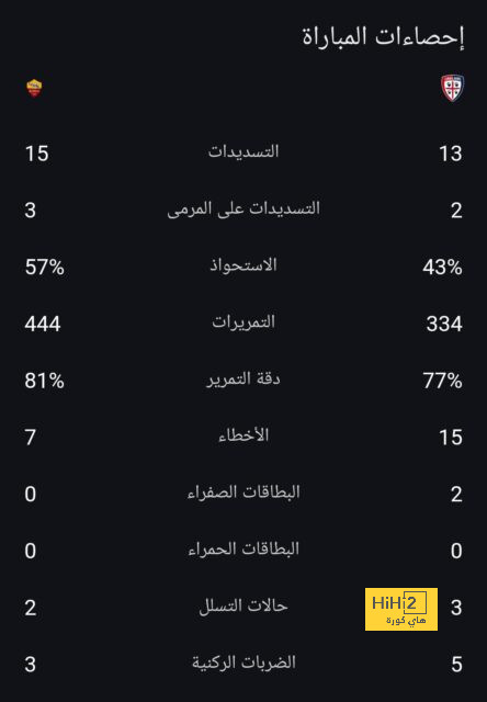 ذكرى تقديم خاميس رودريغيز في ريال مدريد 