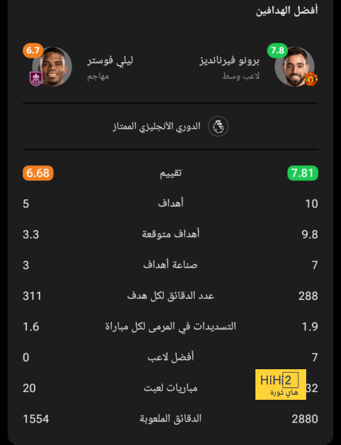 فرنسا تضمن صدارة المجموعة الرابعة ! 