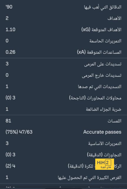 السقطة الثانية لتوخيل أمام سترايش 