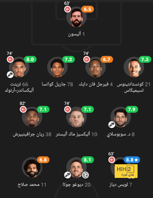 شرط رابيو للانضمام لمانشستر يونايتد 