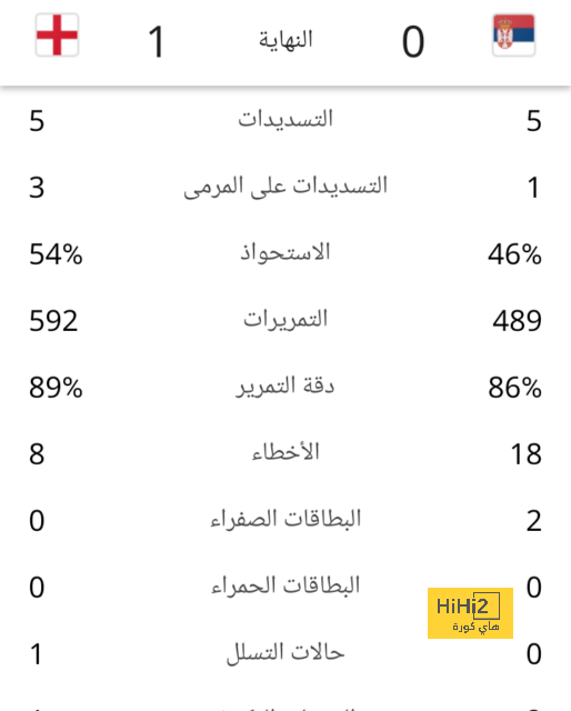 لوكاكو يتعرض لإصابة جديدة مع إنتر ميلان 