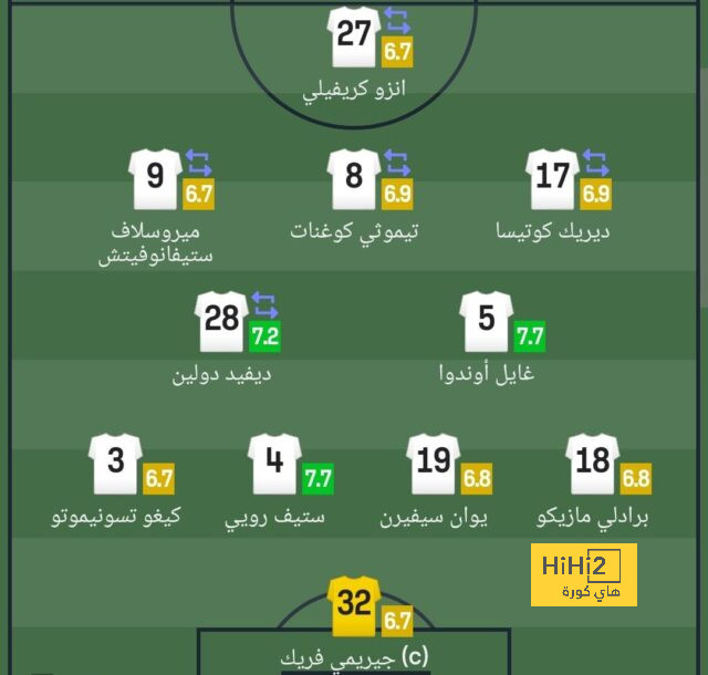 مفاجأة كالو لكيسى بعد تأهل كوت ديفوار إلى ربع نهائى أمم أفريقيا.. فيديو 