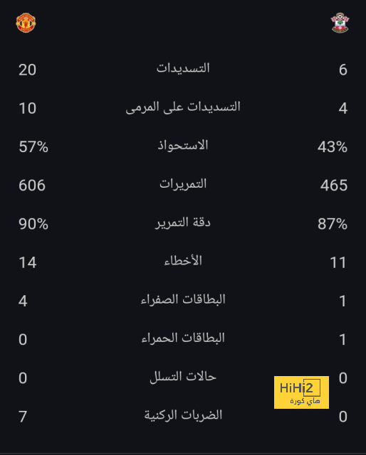 على طريقة أوديغارد… أرسنال يخطط لخطف غولر 