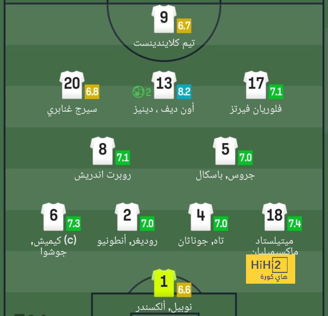 قيمة صلاح في ليفربول أعظم من أي وقت مضى..! 