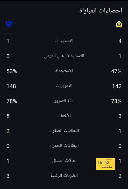 أداء بيلينغهام في اليورو يطلق صافرات الإنذار في ريال مدريد 