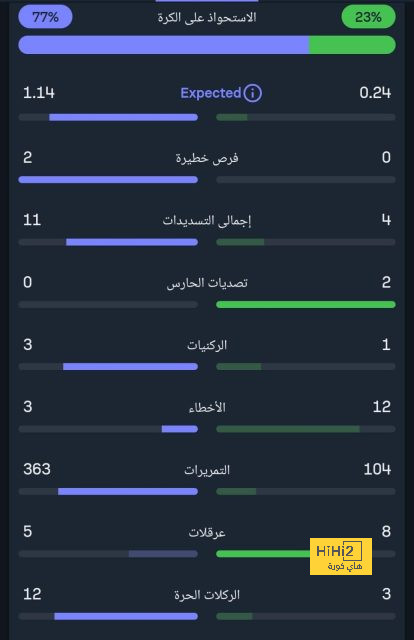 الموقف النهائي بشأن مستقبل فيرمينو مع الأهلي 