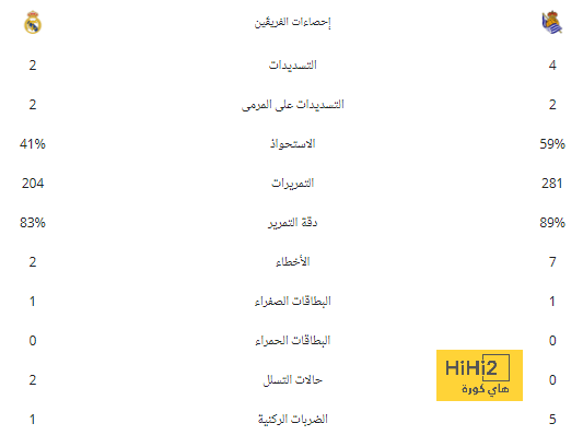 تشكيلة ريال مدريد امام اتلانتا في نهائي السوبر الاوروبي 