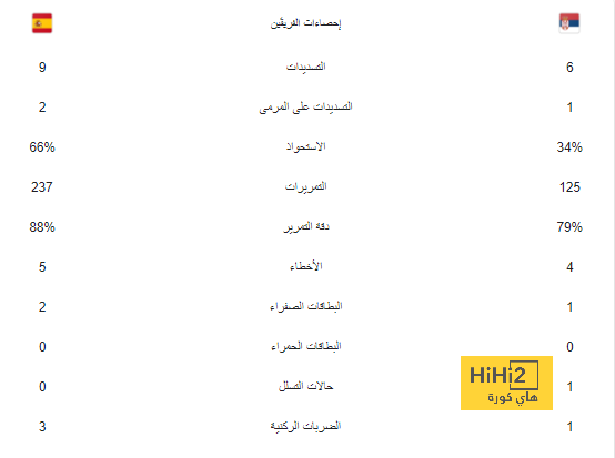 لابورتا يواصل العيش في الماضي رفقة برشلونة و يتعاقد مع ماركيز ! 