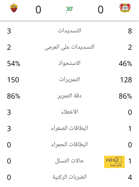 رأسية مبابي تهدي فرنسا الهدف الثالث ضد استراليا ! 