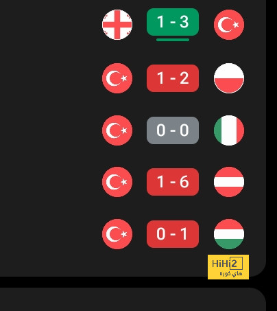 ولفرهامبتون يدعم المدرب رغم «شبح الهبوط»!  - 