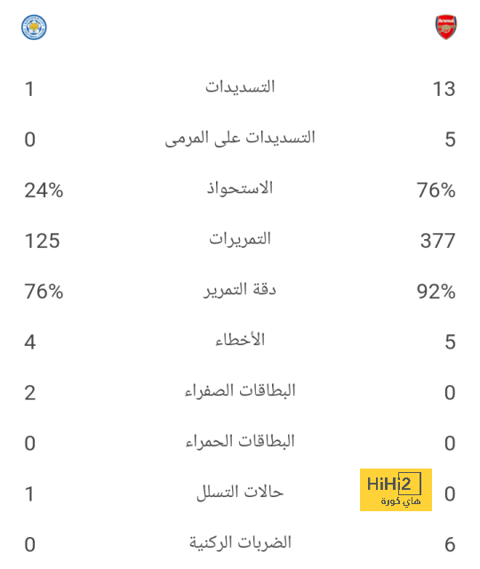 بادر بالشراء.. عروض الجمعة البيضاء لا تفوت على الملابس الرياضية 