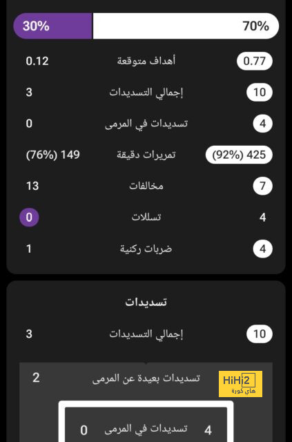 أهم أهداف برشلونة لتعزيز الجناح الأيسر في الصيف 